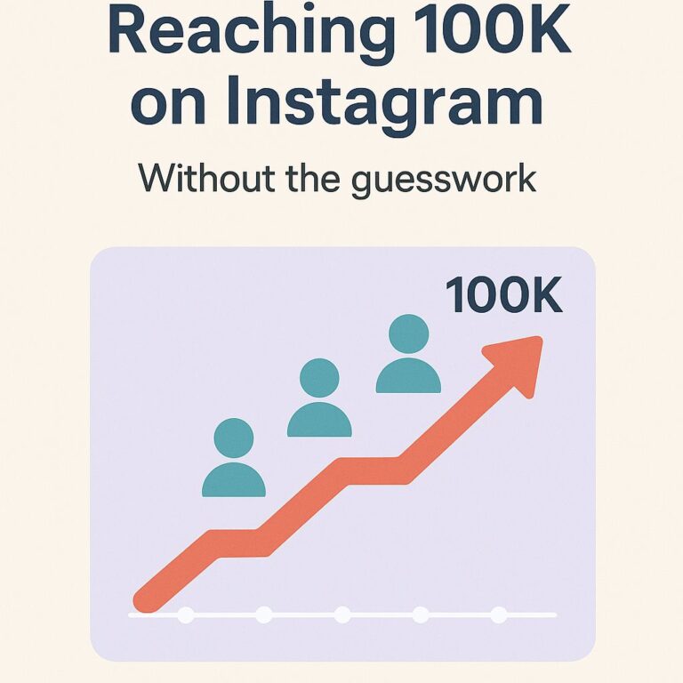 How to reach 100k followers on Instagram