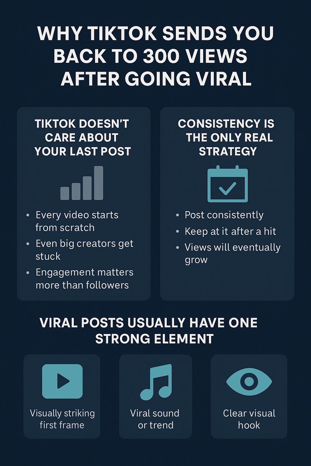 Going viral on TikTok and then back to low views