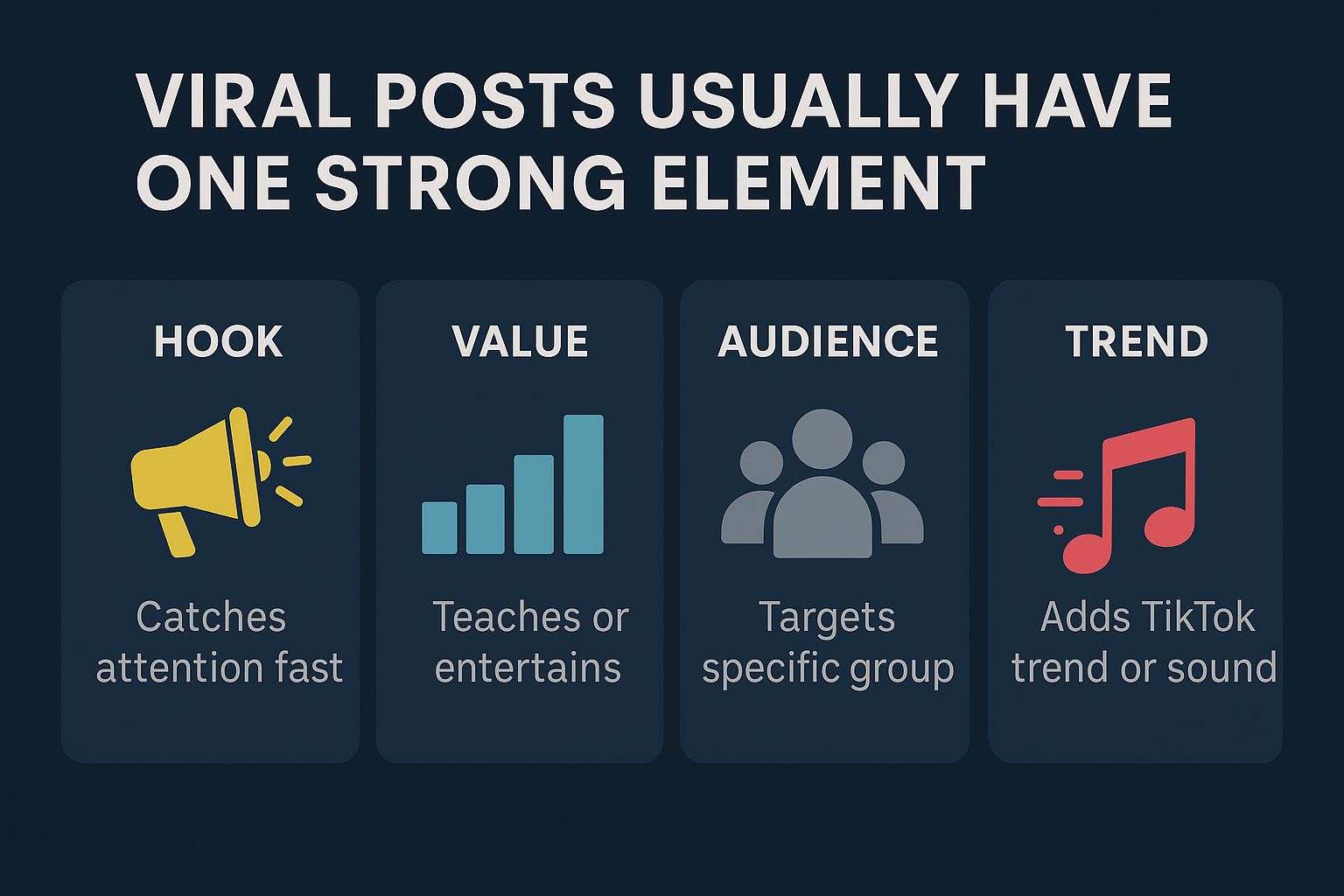 Viral Posts Usually Have One Strong Element