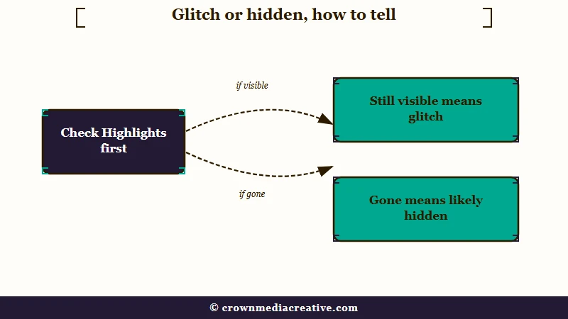 Decision path for diagnosing a missing story ring
