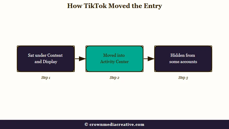 How TikTok moved the comment history entry