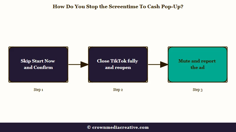 Three steps to stop the Screentime To Cash pop-up