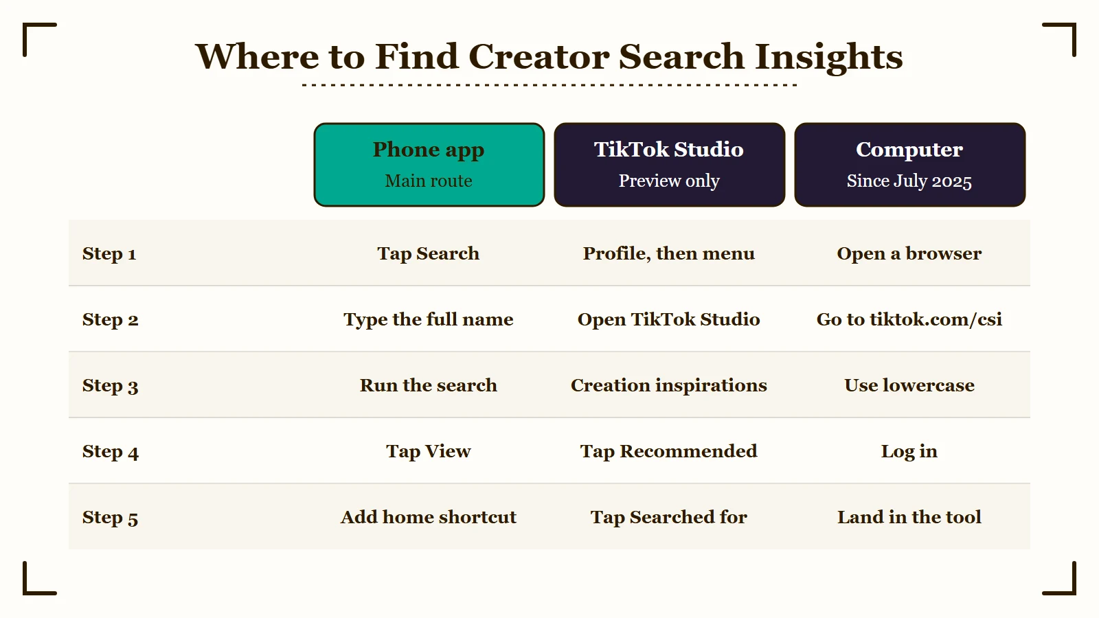 Where to find Creator Search Insights