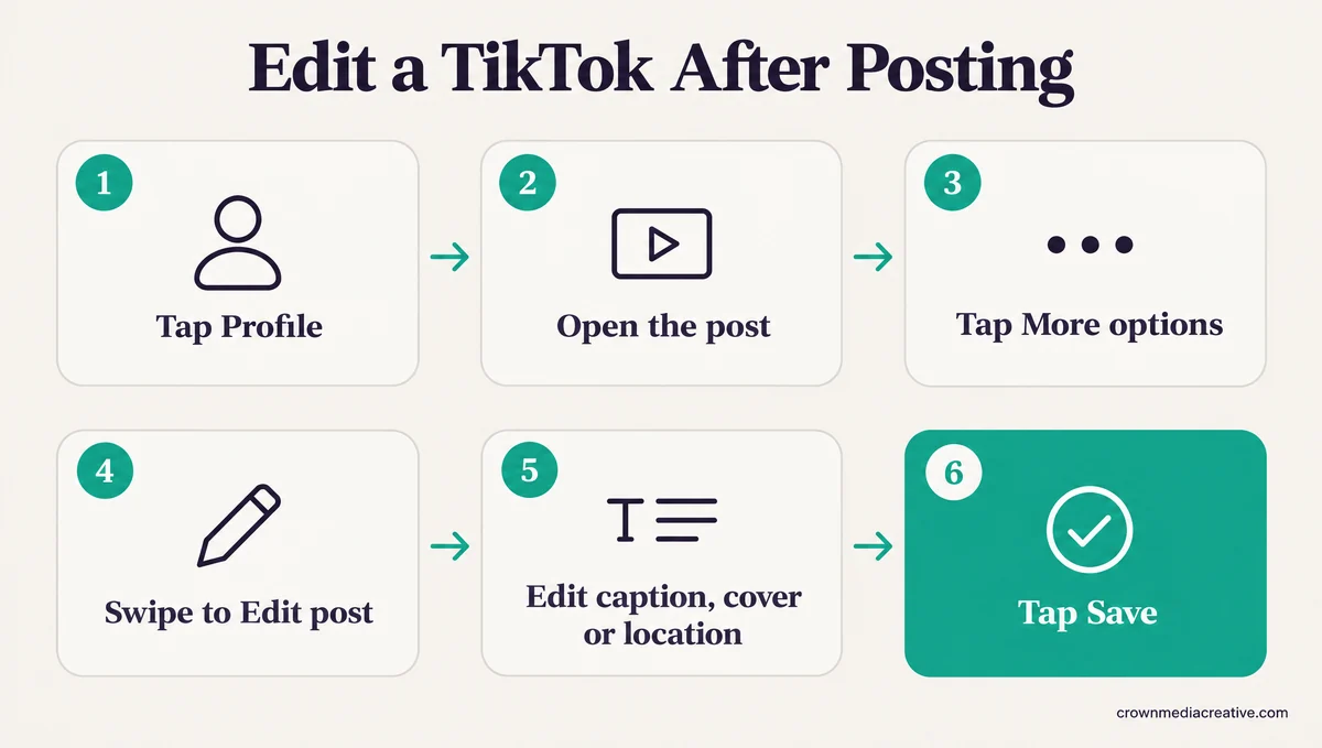 Six steps to edit a posted TikTok