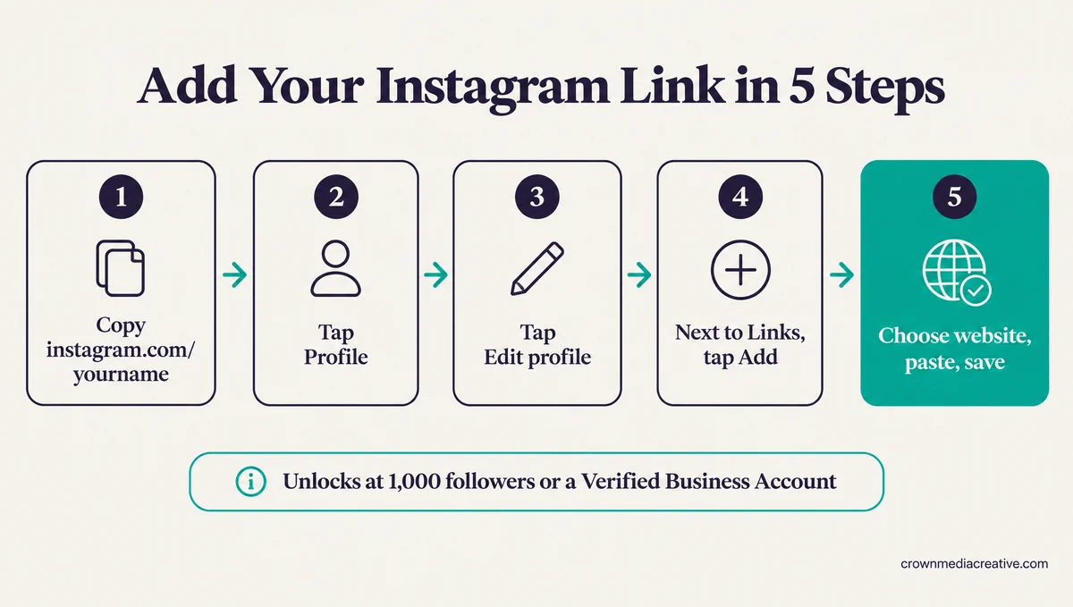 Five steps to add an Instagram link to TikTok