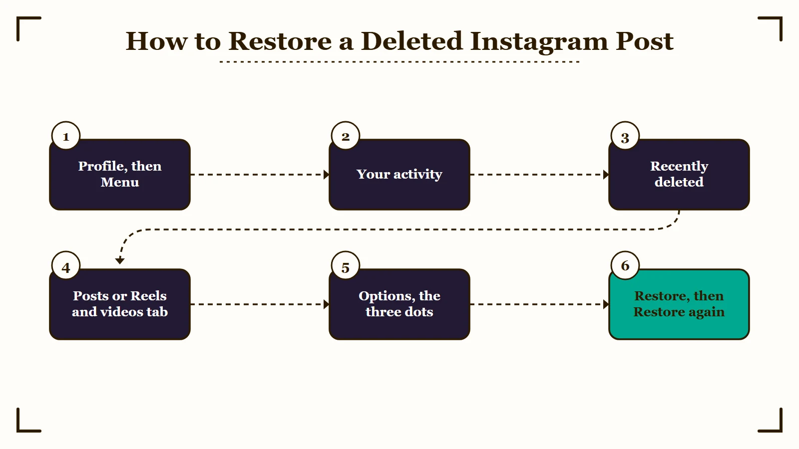 Steps to restore a deleted Instagram post