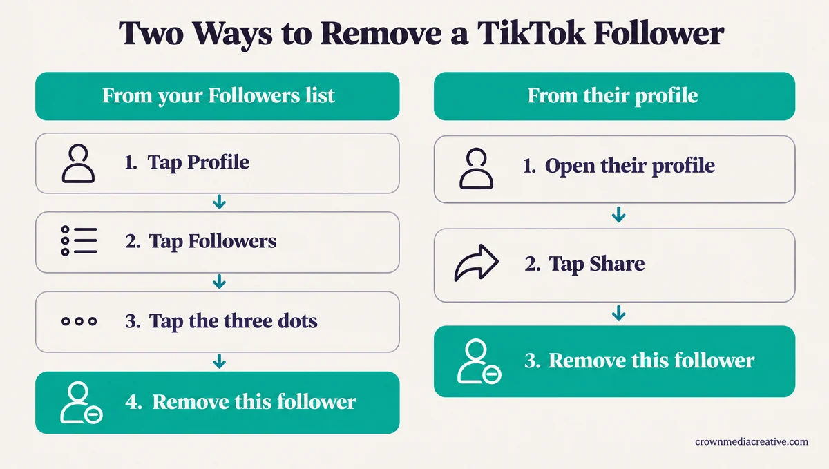 Two ways to remove a TikTok follower