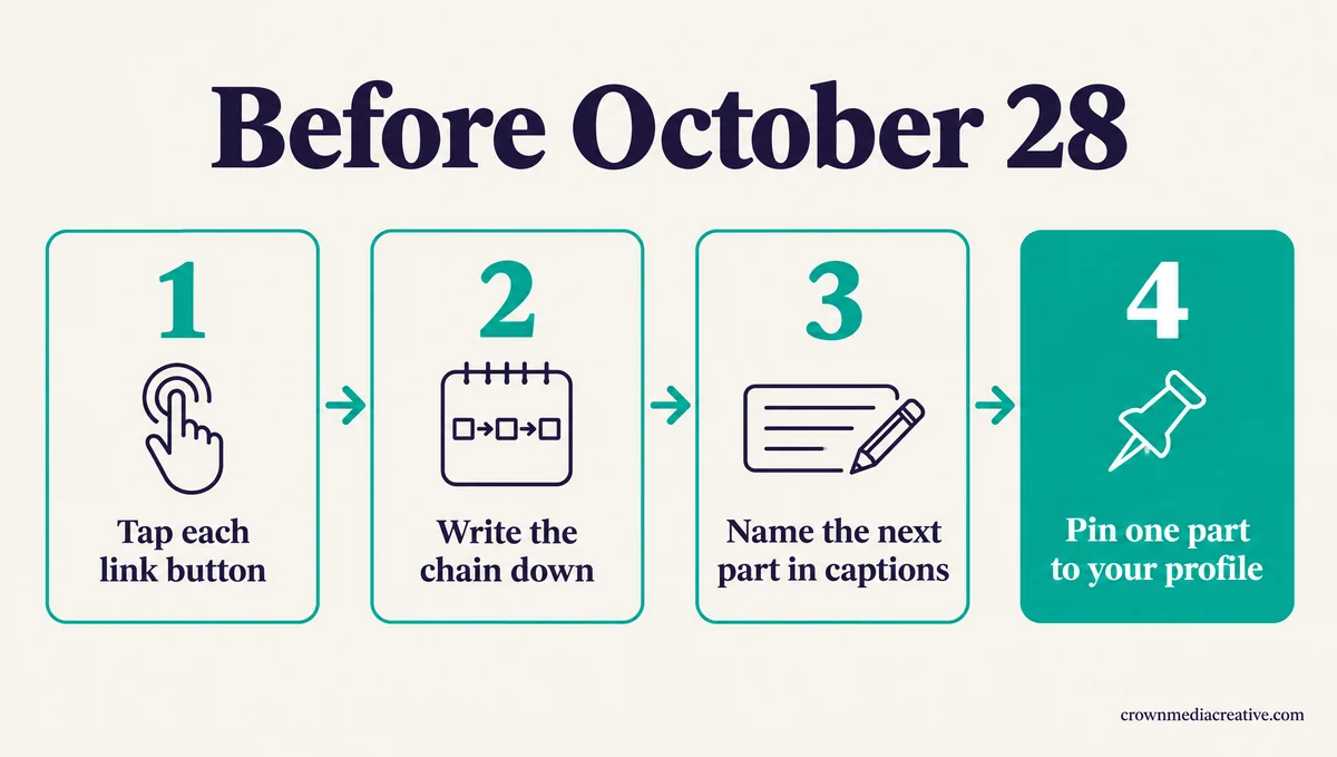 Steps to record Reel links before October 28